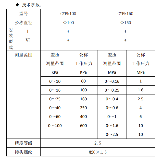 CYBN乃箏不銹鋼差壓表1.png