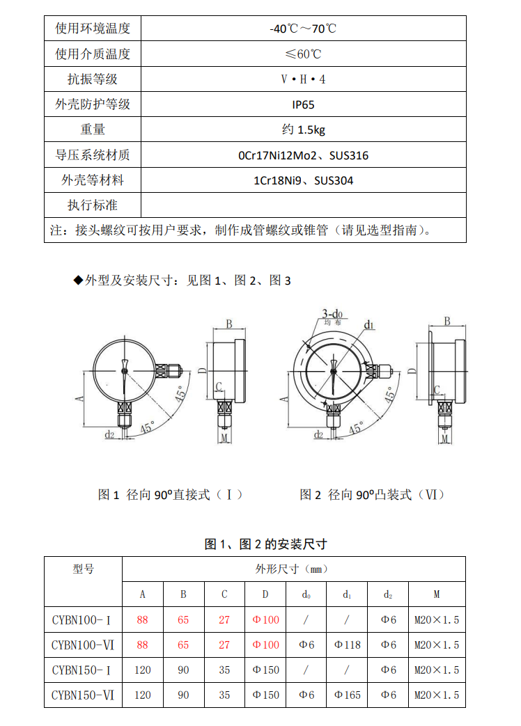 CYBN乃箏不銹鋼差壓表2.png